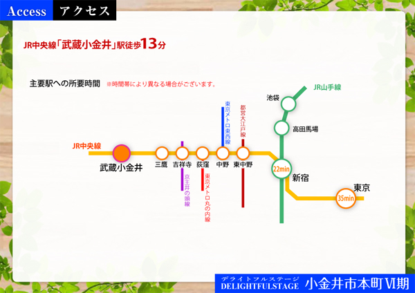 小金井市本町Ⅵ期アクセス