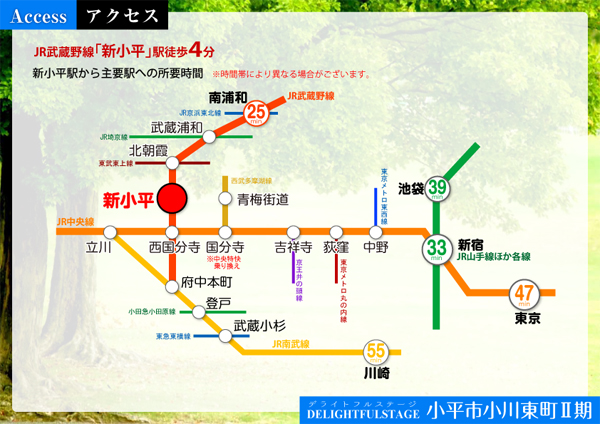 ogawahigashi2_access.jpg
