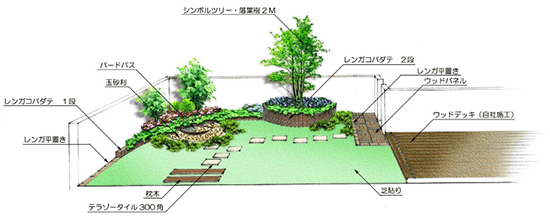 ライズウェルの屋上庭園の事例紹介 自社独自のコダワリ 東京都23区 多摩地区の新築戸建 分譲住宅 ならライズウェル ライズウェルの屋上庭園の事例紹介 自社独自のコダワリ 東京都23区 多摩地区の新築戸建 分譲住宅 ならライズウェル