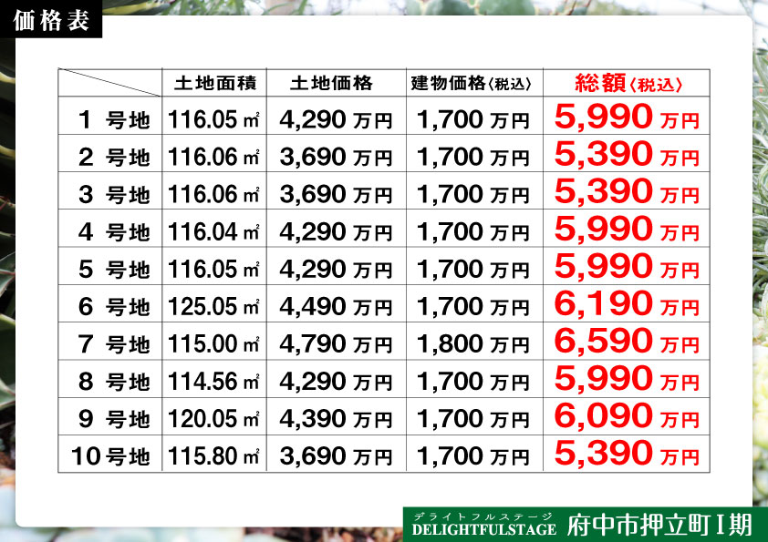 【中古】 土地・建物担保評価便覧 建築条件付売地 府中市押立町Ⅰ期【全10区画】：多摩地区の新築